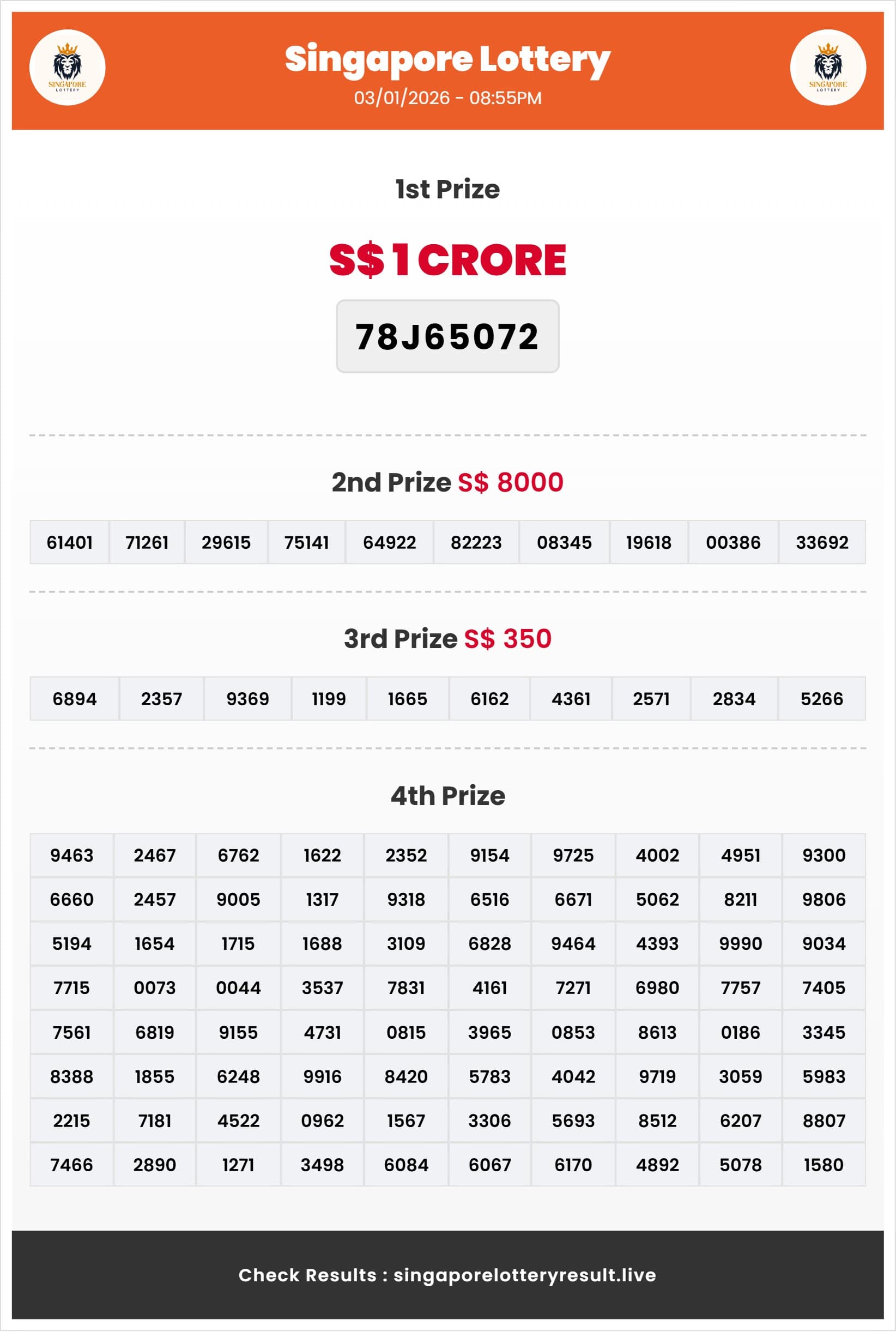 05/01/2026 Result | 11:20 PM