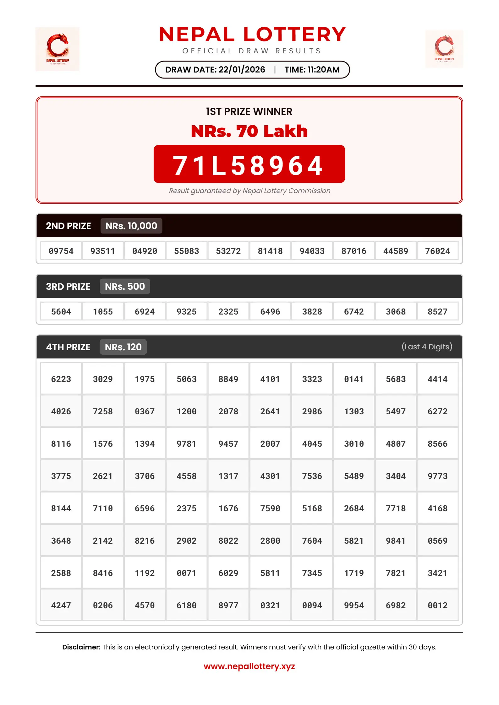 22/01/2026 RESULT ||    11:20 AM
