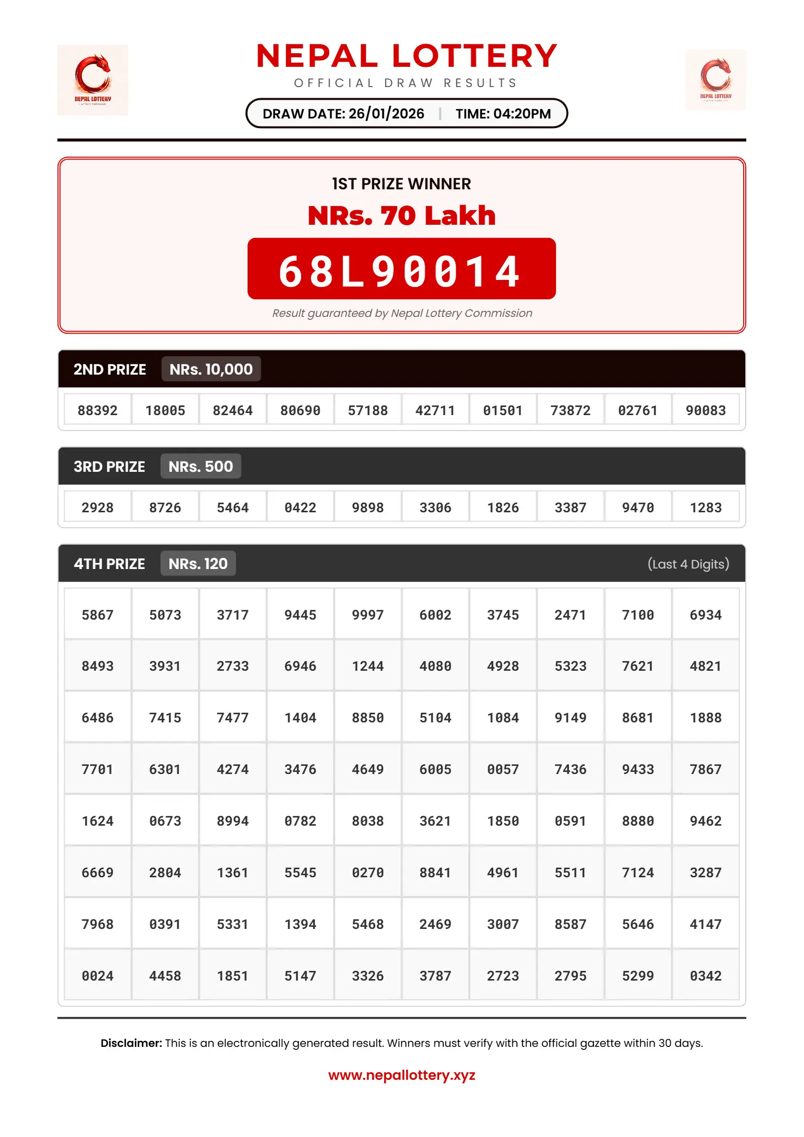 26/01/2026 RESULT  |  04:20 PM