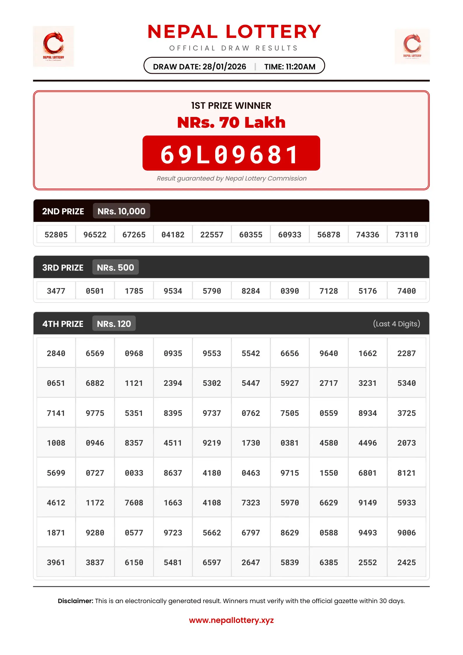 28/01/2026 RESULT  |  11:20 AM