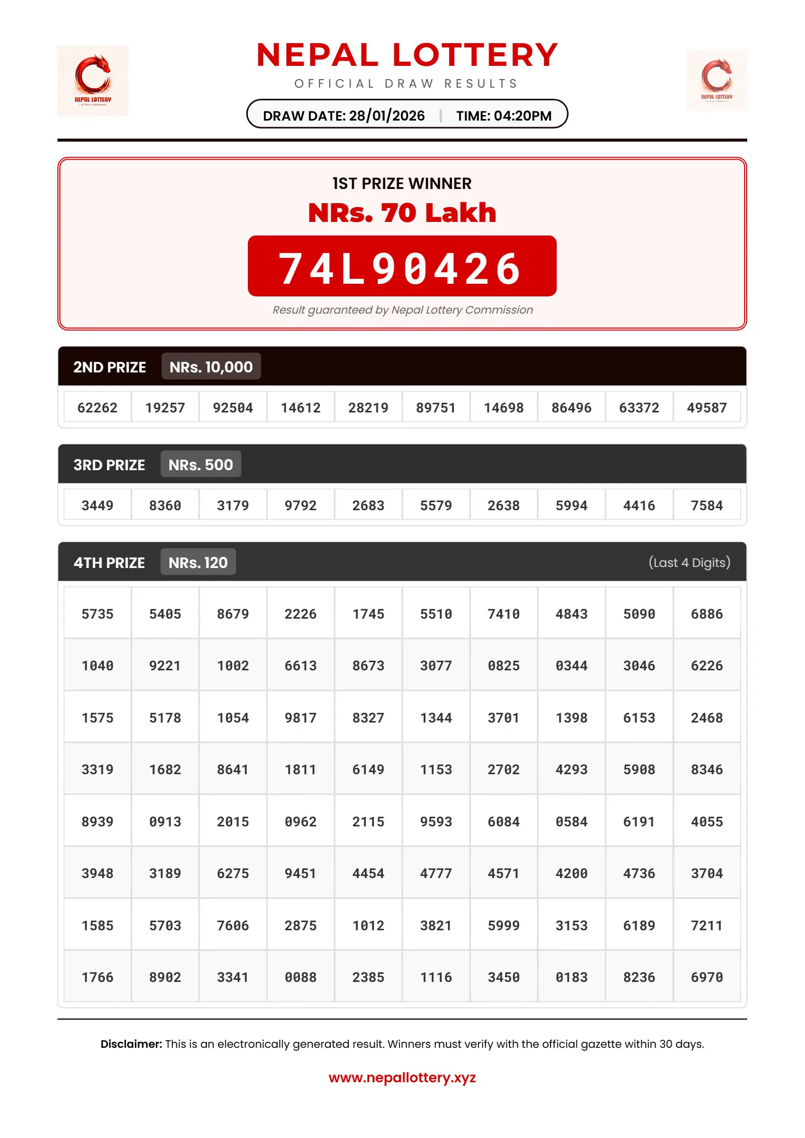 28/01/2026 RESULT  |  04:20 PM
