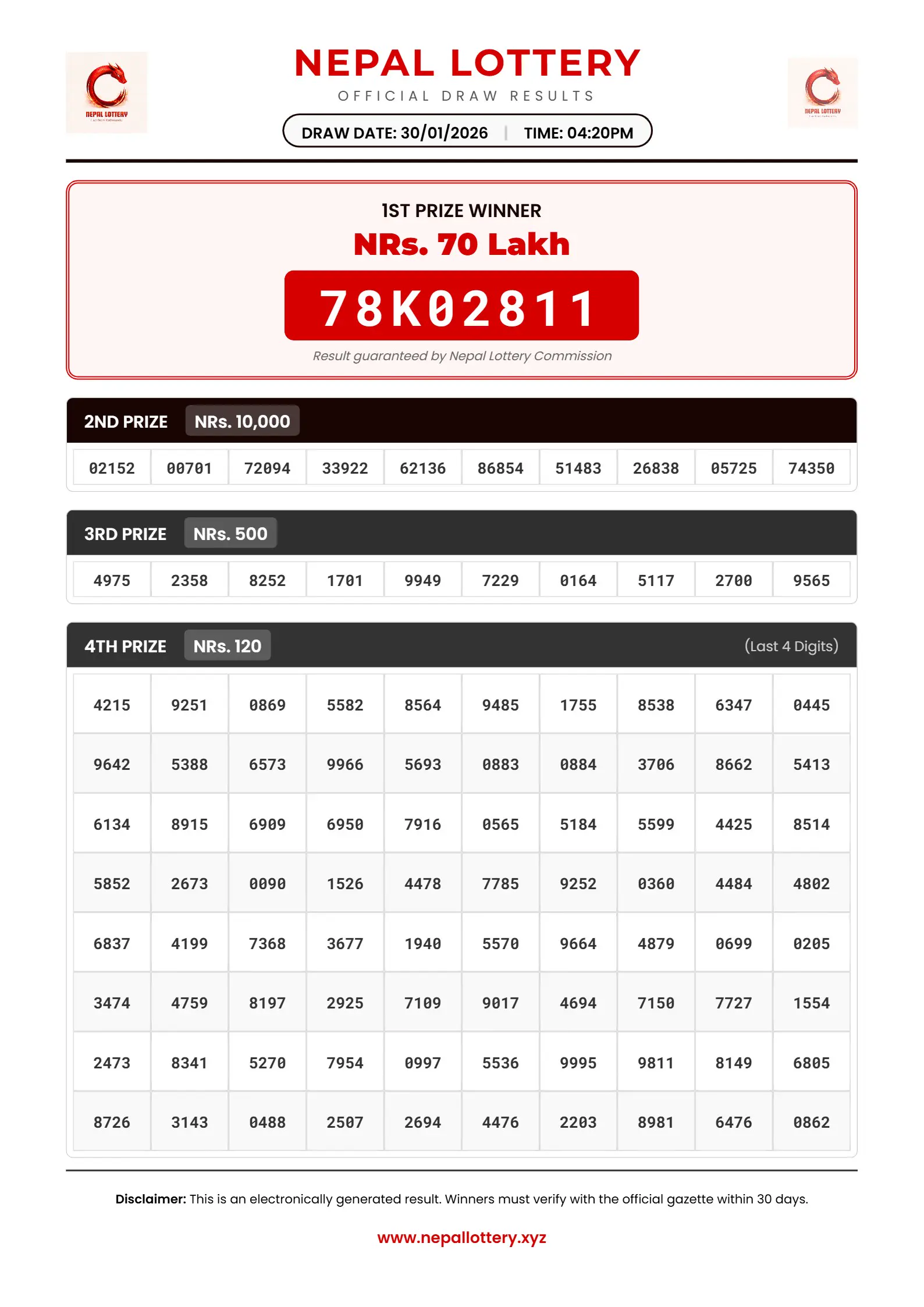 30/01/2026 RESULT  |  04:20 PM