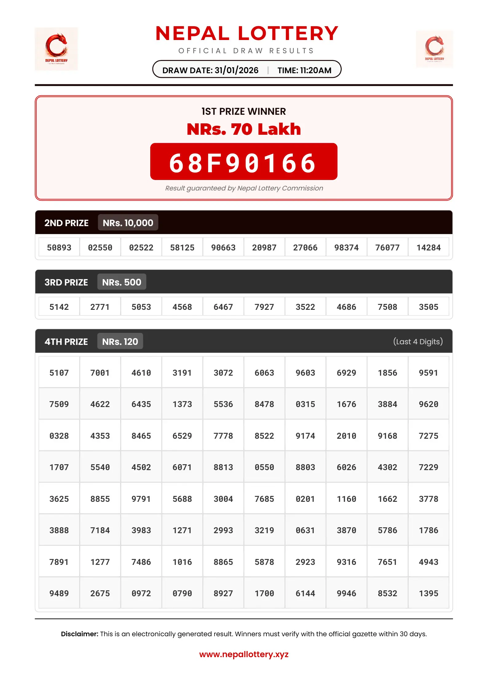 31/01/2026 RESULT  |  11:20 AM