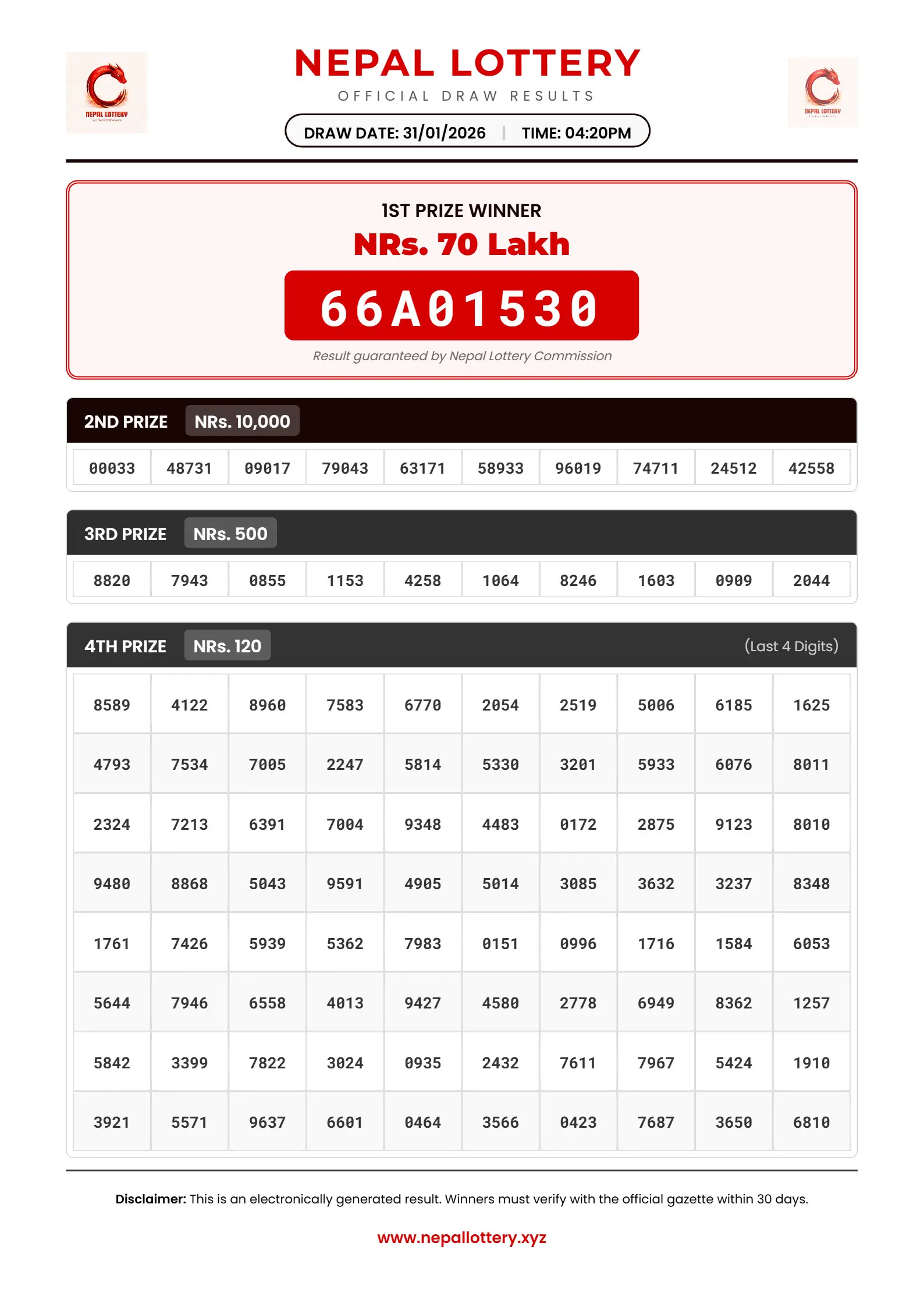 31/01/2026 RESULT  |  04:20 PM