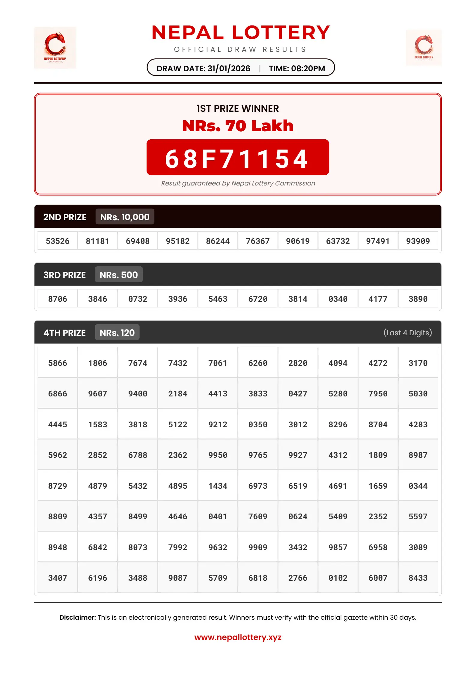 31/01/2026 RESULT  |  08:20 PM