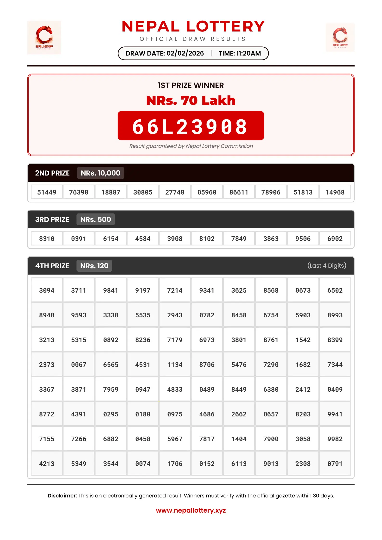 02/02/2026 RESULT  |  11:20 AM