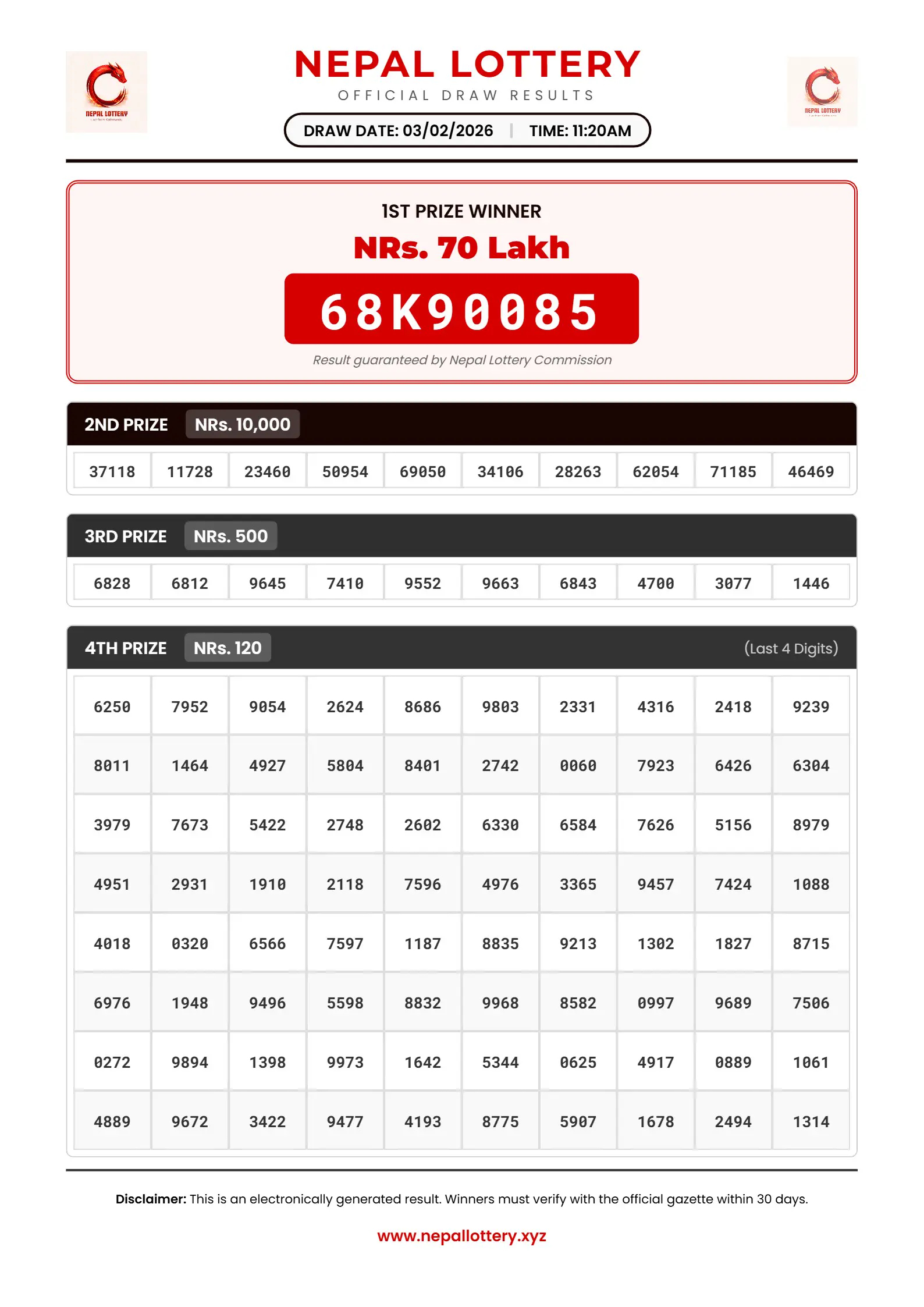 03/02/2026 RESULT  |  11:20 AM