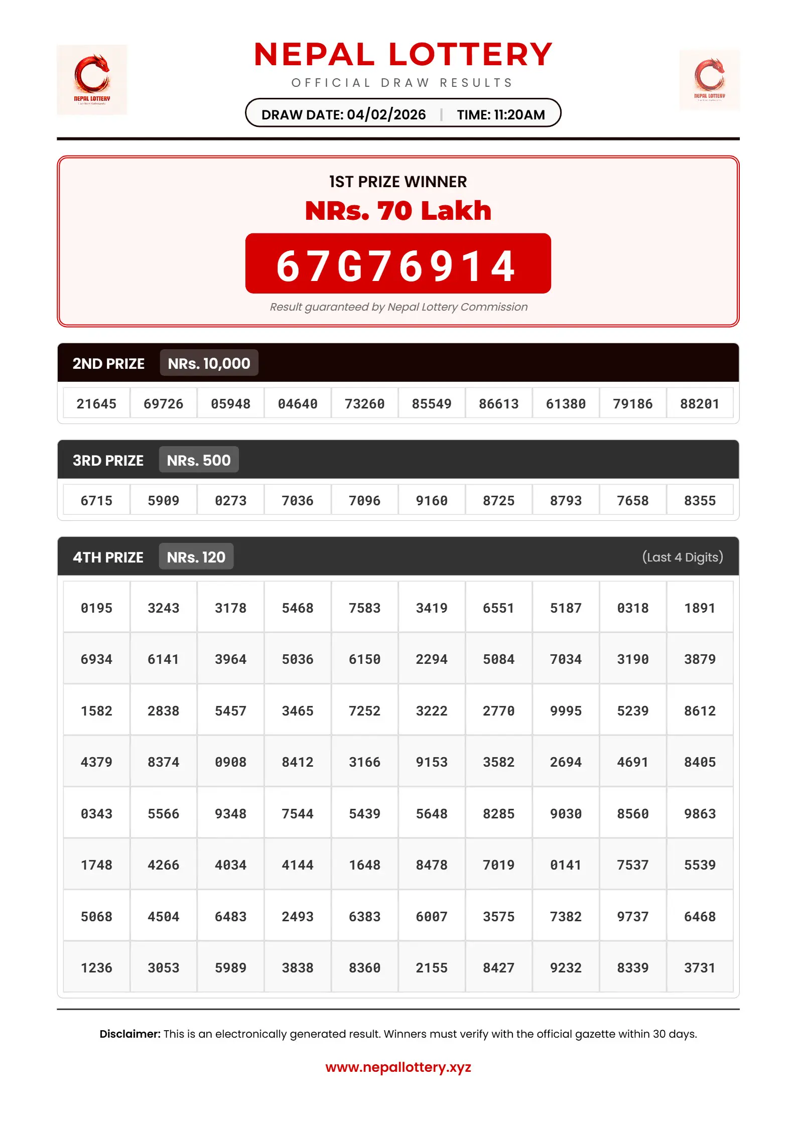 04/02/2026 RESULT  |  11:20 AM