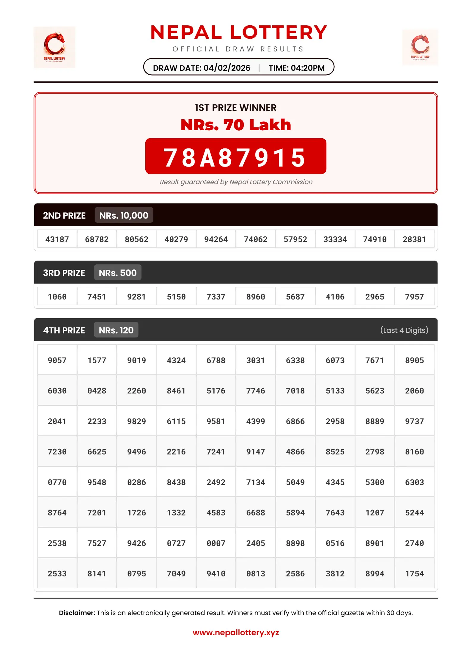 04/02/2026 RESULT  |  04:20 PM