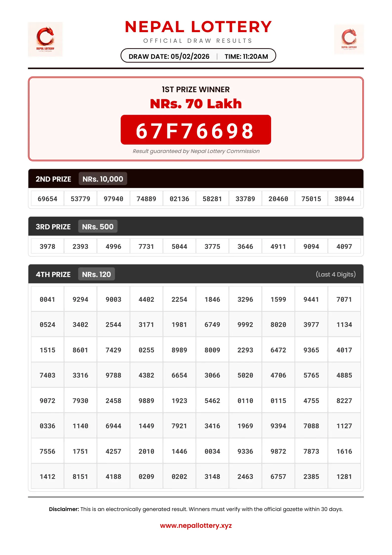 05/02/2026 RESULT  |  11:20 AM