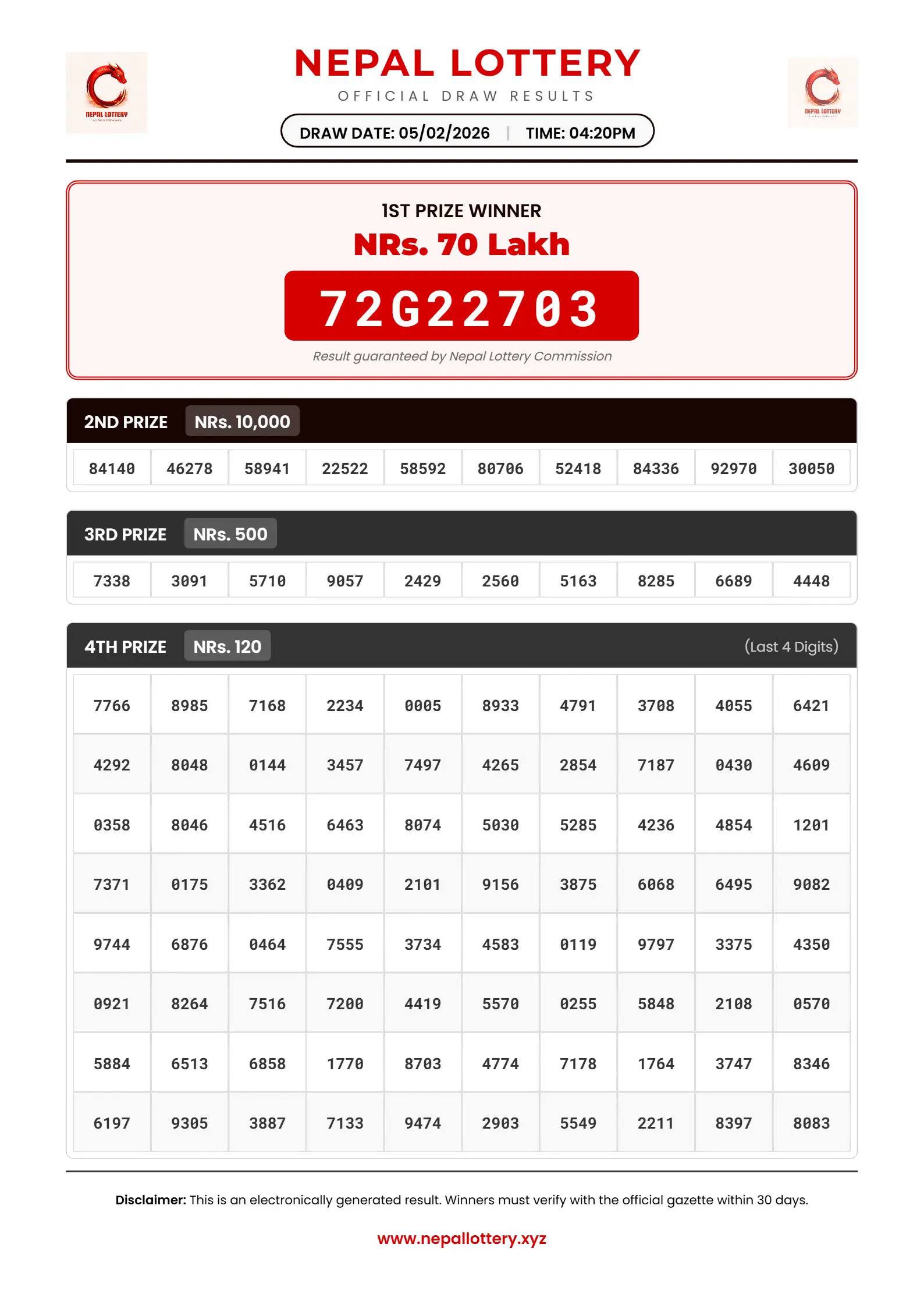 05/02/2026 RESULT  |  04:20 PM