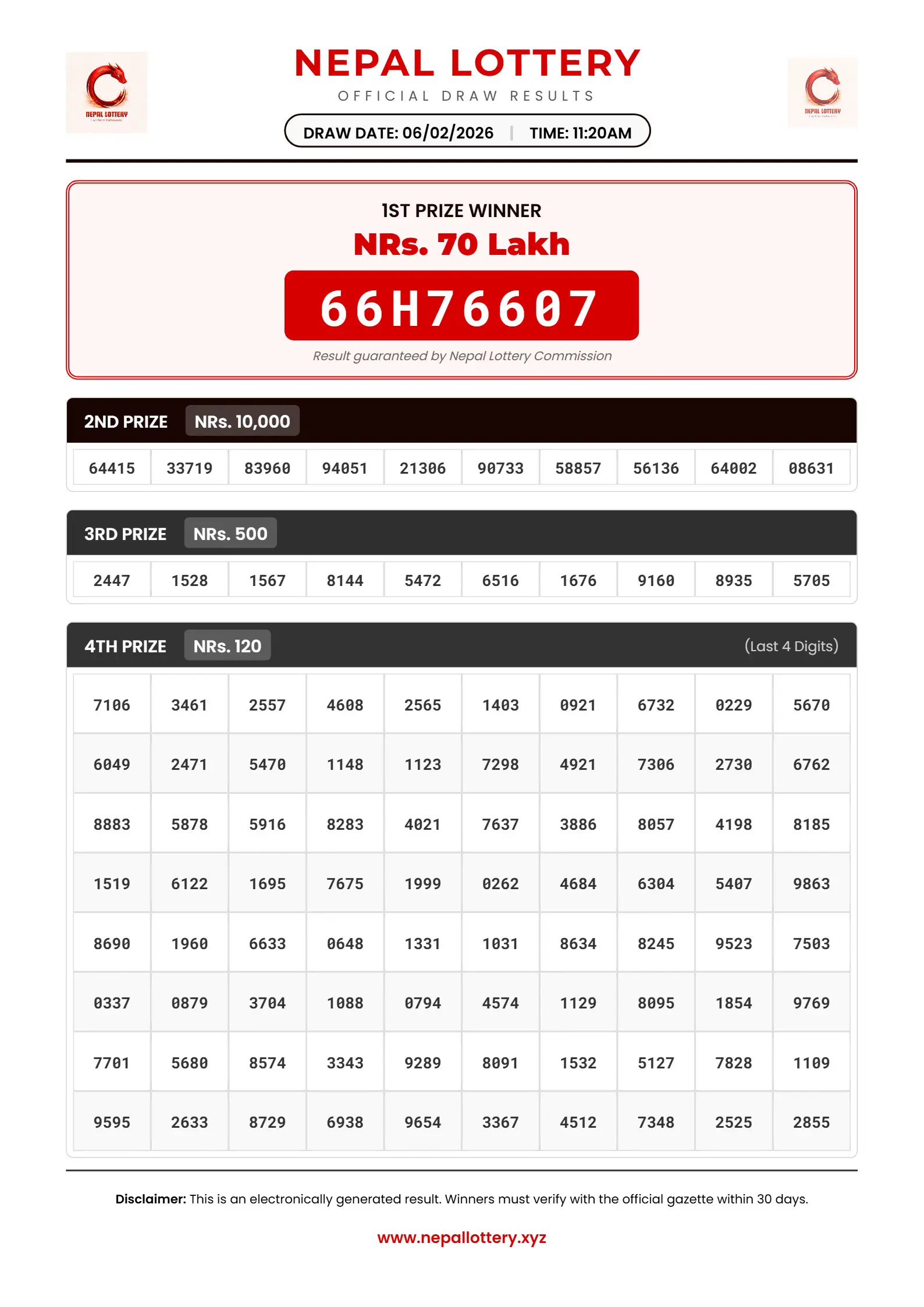 06/02/2026 RESULT  |  11:20 AM