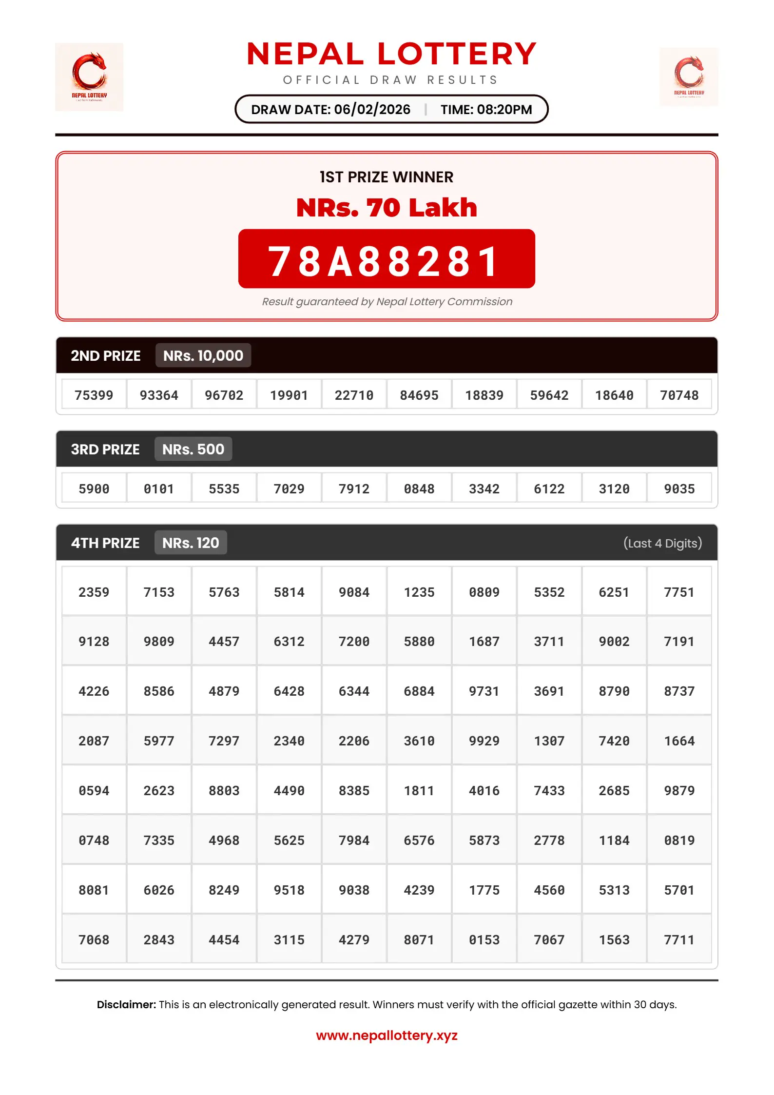 06/02/2026 RESULT  |  08:20 PM