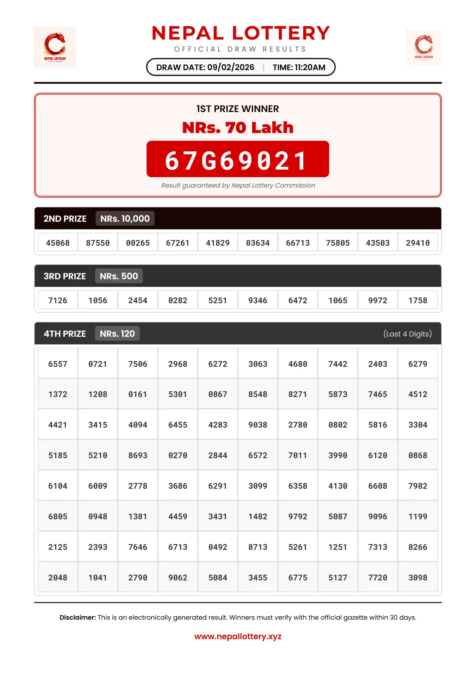 09/02/2026 RESULT  |  11:20 AM