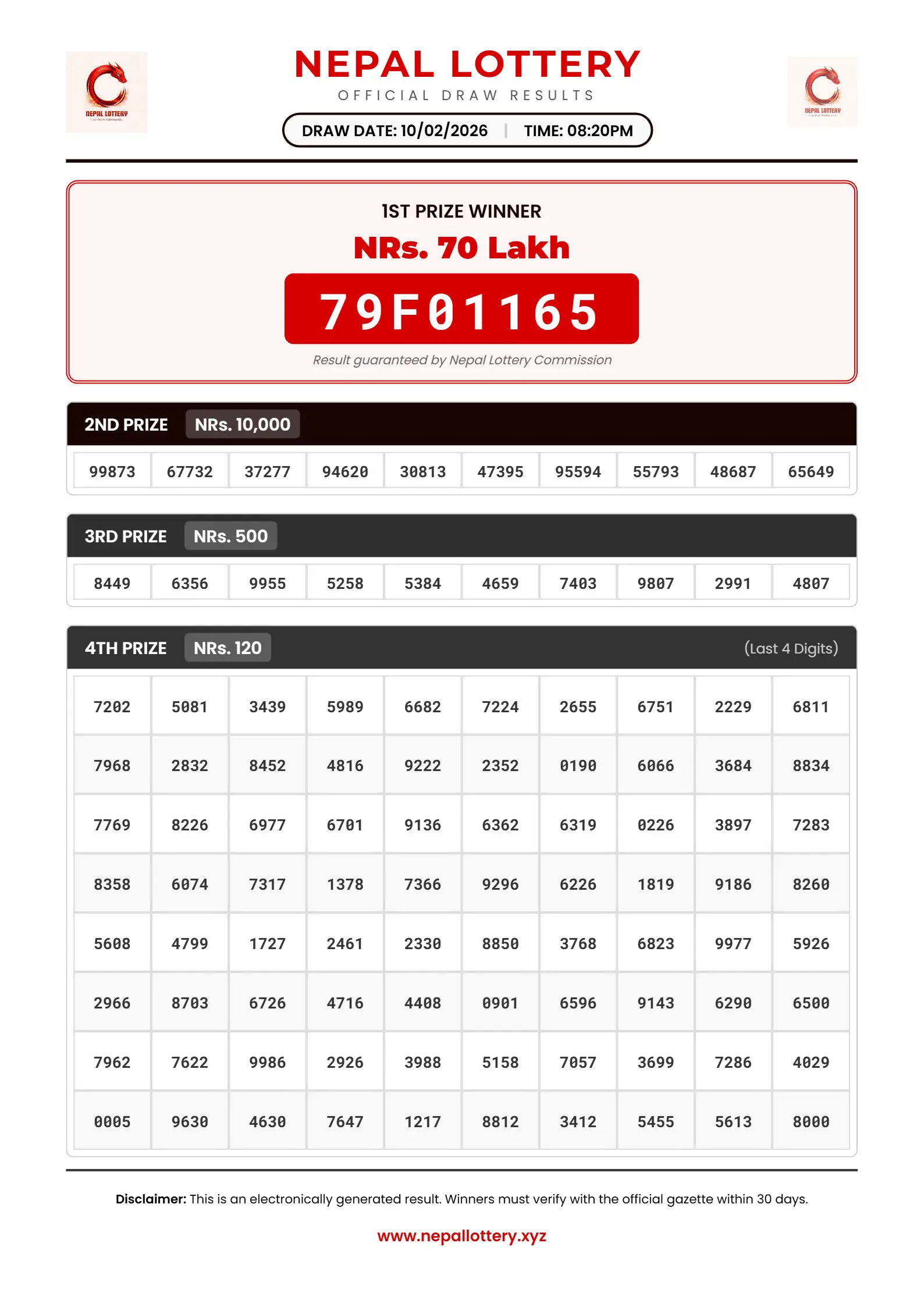 10/02/2026 RESULT  |  08:20 PM