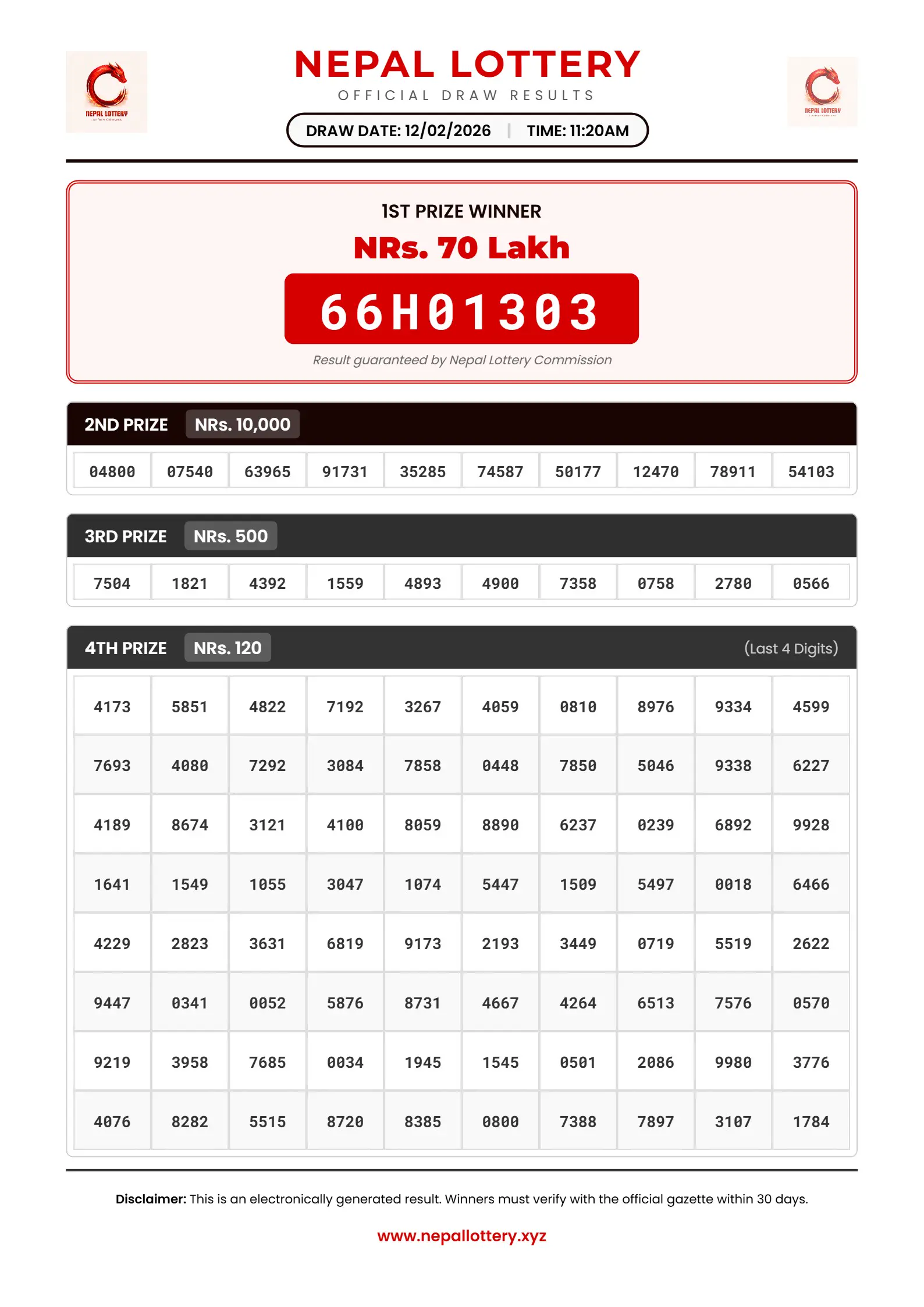 12/02/2026 RESULT  |  11:20 AM