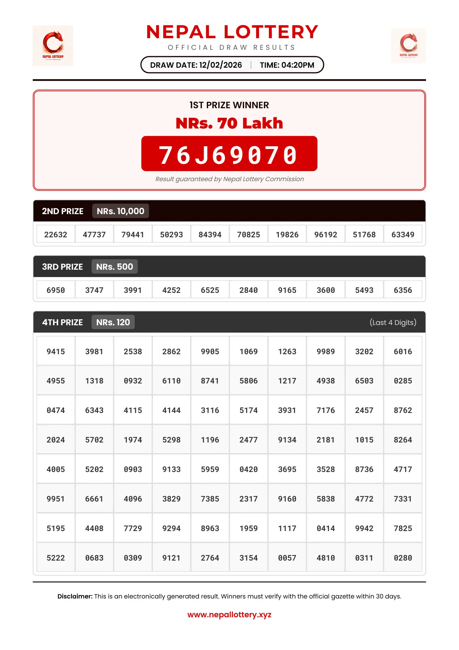 12/02/2026 RESULT  |  04:20 PM