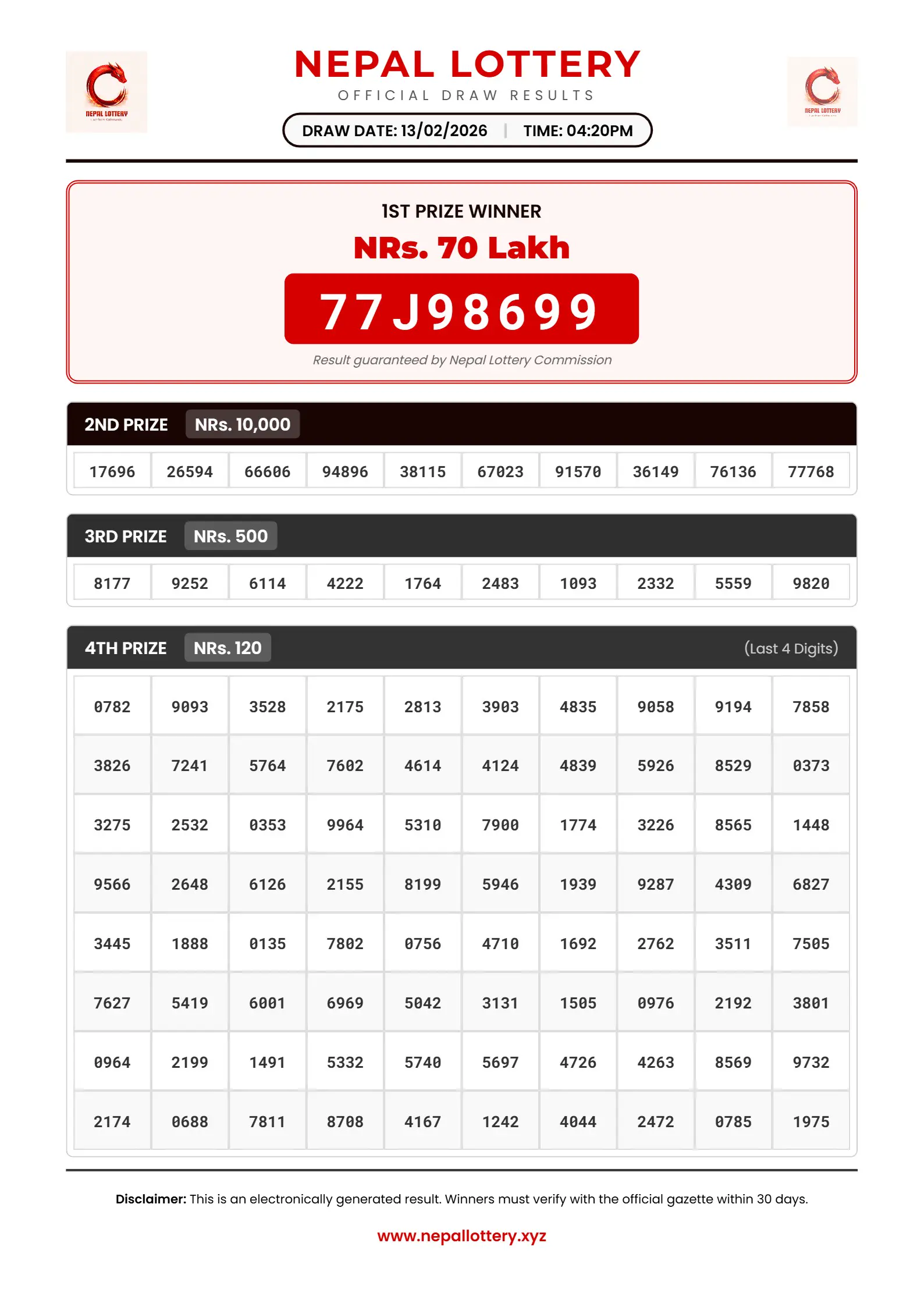 13/02/2026 RESULT  |  04:20 PM