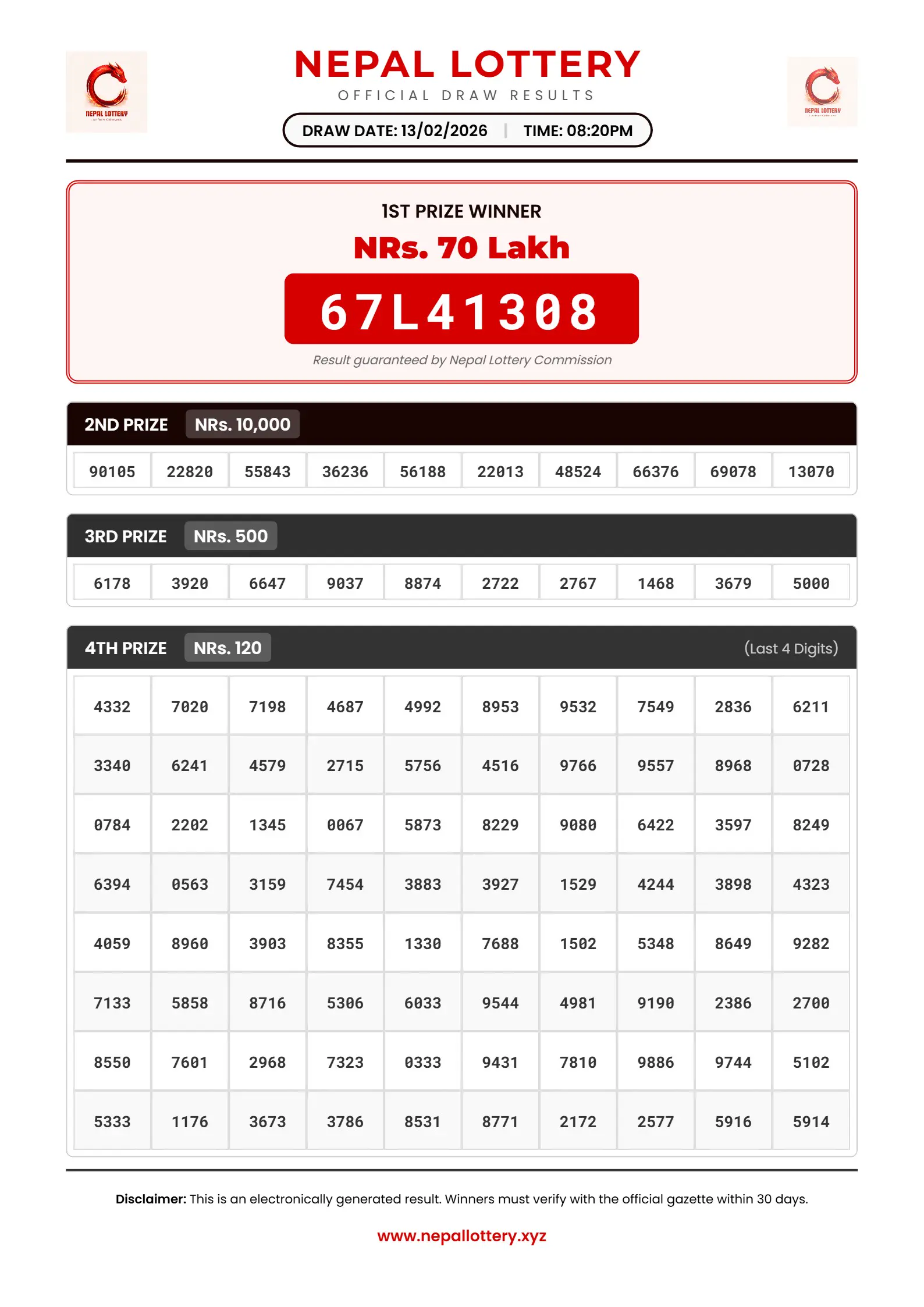 13/02/2026 RESULT  |  08:20 PM