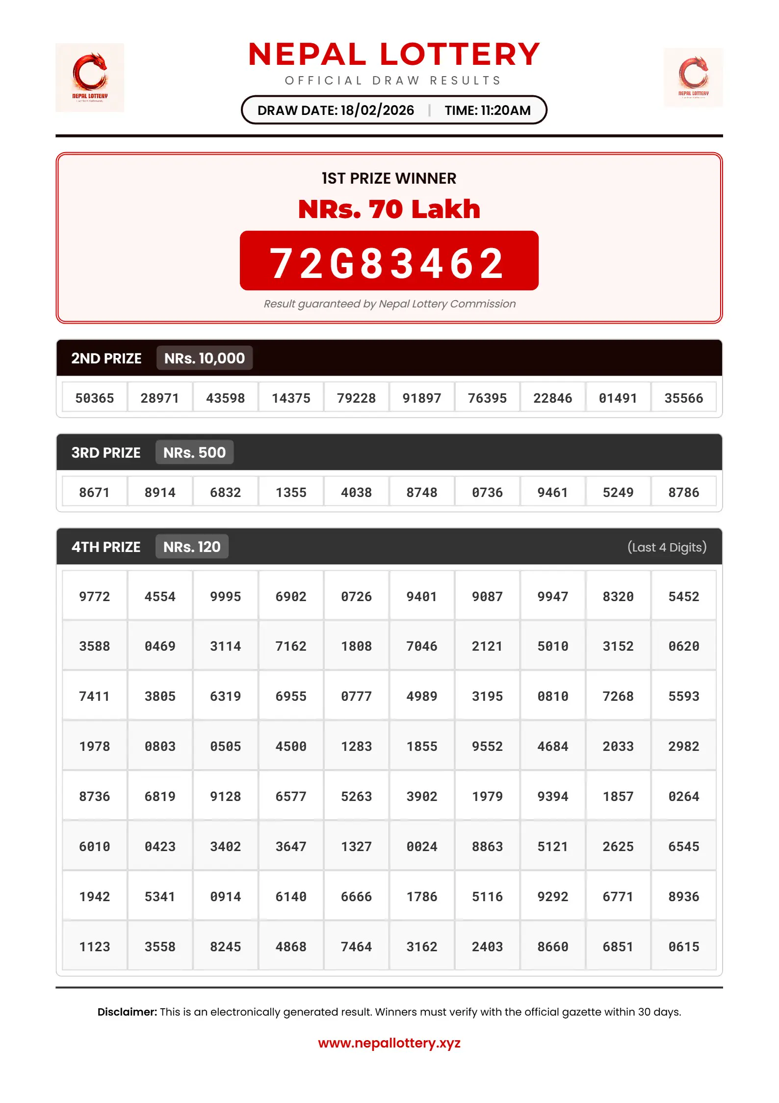 18/02/2026 RESULT  |  11:20 AM