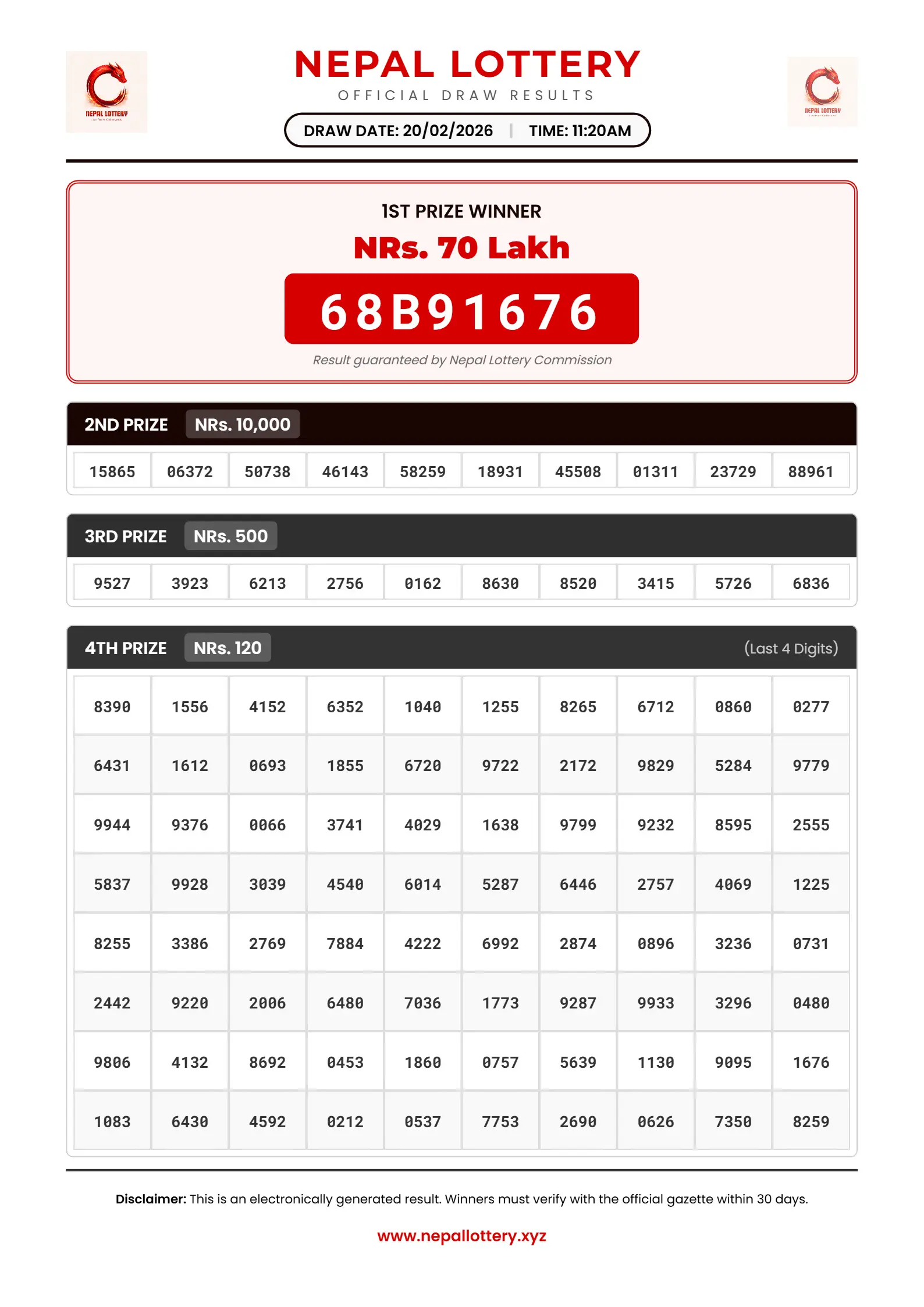 20/02/2026 RESULT  |  11:20 AM
