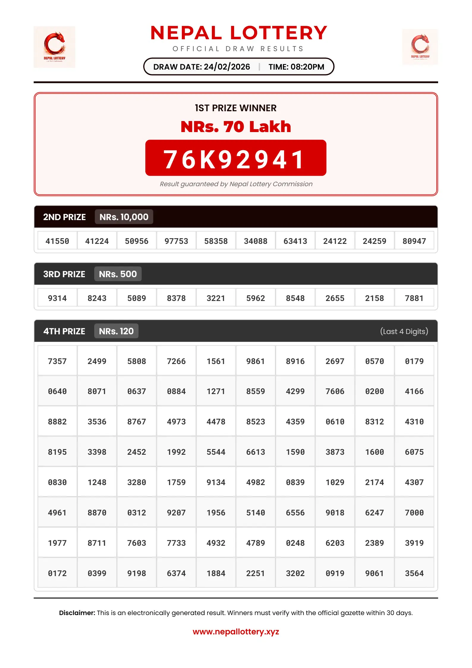 24/02/2026 RESULT  |  08:20 PM